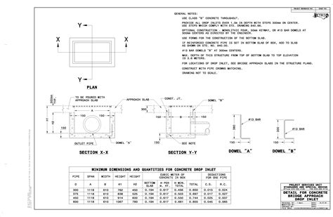 ncdot junction box detail|ncdot section 08 drawings.